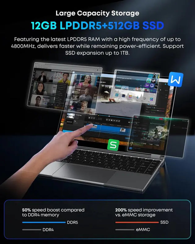 CHUWI 2024 Freebook 2-In-1 Touchscreen 13.5'', 512GB SSD 12GB LPDDR5, Intel N100(Up to 3.4Ghz), FHD 2256 * 1504, 1TB SSD Expand, Windows 11 Laptops, Backlit Keyboard, Wifi 6, BT5.2, Webcam Laptopscollege Laptops New Laptop Laptops