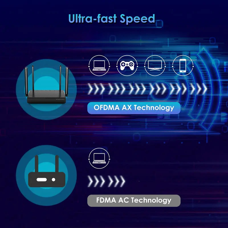 Wifi 6 Router - AX1800 Routers for Wireless Internet, Gaming Router, Internet Routers, Wifi 6 Router, Wireless Router, OFDMA, MU-MIMO, Gigabit WAN/LAN Ports, 4K Video Streaming,Wps, Ipv6,Back to School