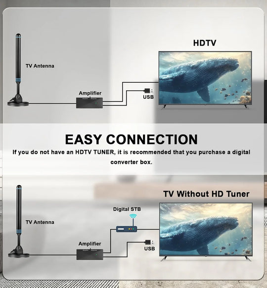 TV Antennas Indoor HD Amplified TV Antennas Tv Antennas for Free Channels