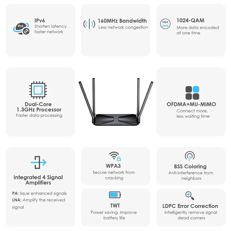 Wavlink AX3000 Wifi Router Dual Band Wi-Fi 6 Gaming Router 802.11Ax Wireless Router with 2 Gigabit LAN Ports for Gaming and VR, VPN(PPTP L2TP) MU-MIMO, Beamforming, OFDMA, WPA3, Support 160Mhz & Ipv6