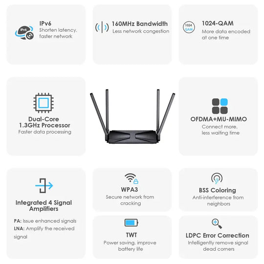 Wavlink AX3000 Wifi Router Dual Band Wi-Fi 6 Gaming Router 802.11Ax Wireless Router with 2 Gigabit LAN Ports for Gaming and VR, VPN(PPTP L2TP) MU-MIMO, Beamforming, OFDMA, WPA3, Support 160Mhz & Ipv6