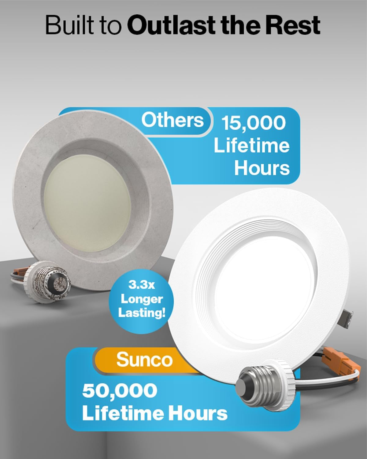 Sunco 4 Inch LED Recessed Lights, Retrofit Can Light for Ceiling, Baffle Trim, 660 LM, 11W (60W Equivalent), 5000K Daylight, Dimmable, Damp Rated ETL 4 Pack