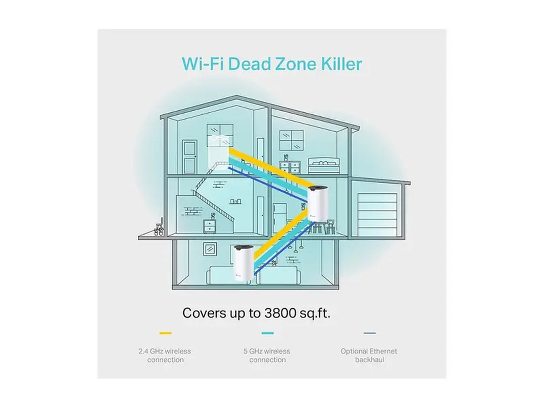 Tp-Link Deco Whole Home Mesh Wifi System (Deco S4) - up to 3,800 Sq.Ft. Coverage, Wifi Router and Extender Replacement, Parental Controls, 2-Pack