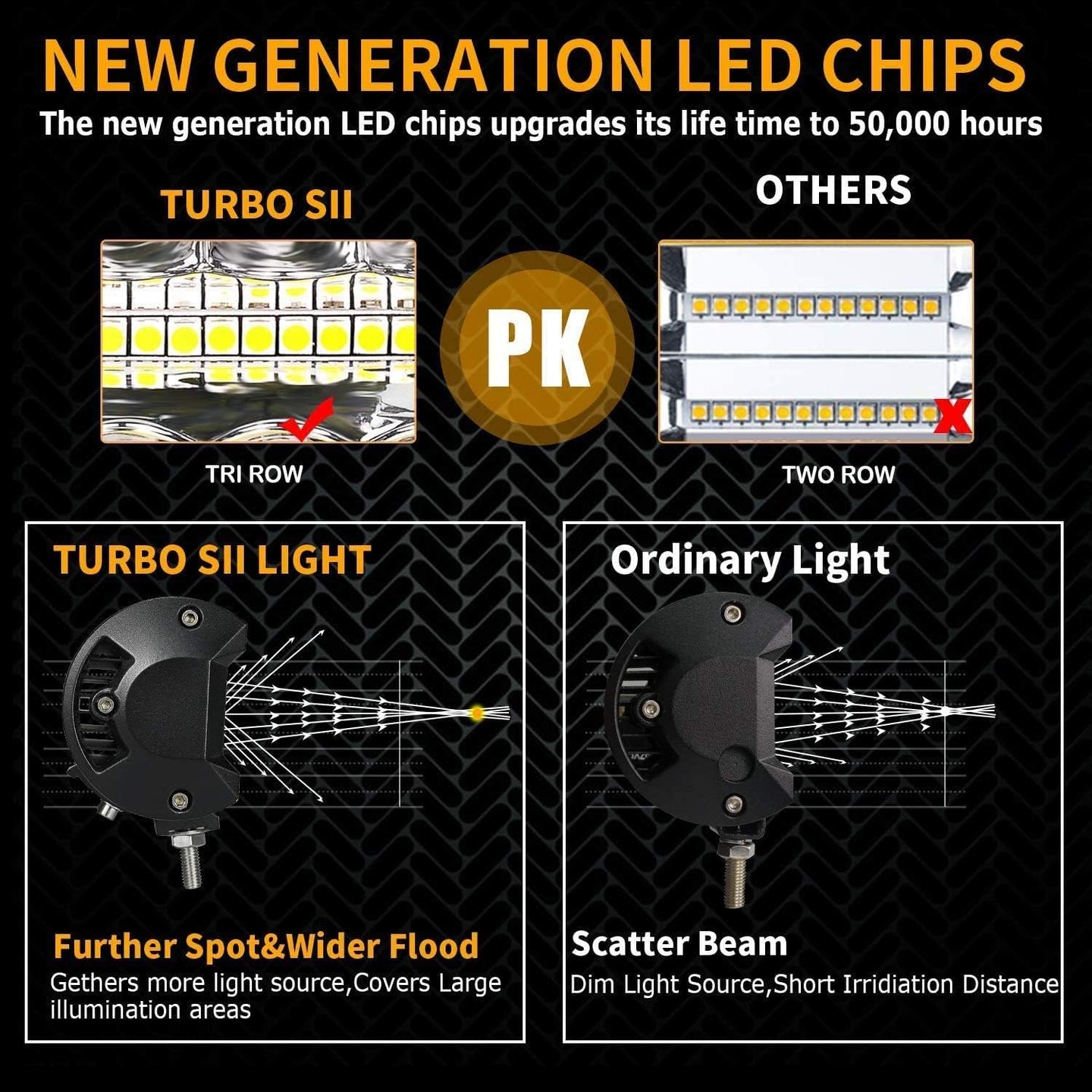 LED Pods , 4 Inch 60W Led Light Bar Spot Flood Combo off Road LED Fog Lights Triple Row Led Work Lights for Jeep Trucks Polaris Boats Pickup UTV ATV,4 Pack