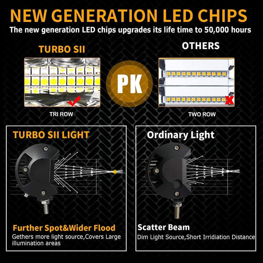 LED Pods , 4 Inch 60W Led Light Bar Spot Flood Combo off Road LED Fog Lights Triple Row Led Work Lights for Jeep Trucks Polaris Boats Pickup UTV ATV,4 Pack