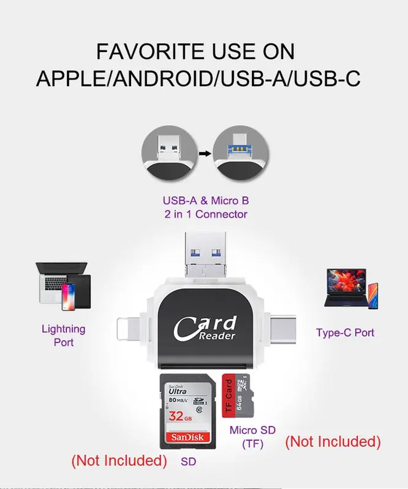MOSTY Triangle SD Card Reader for Iphone, Ipad, Macbook Pro/Air USB-C, Micro USB, Lightning, USB3.1/2.0, Supports Sd/Tf/Microsd Cards