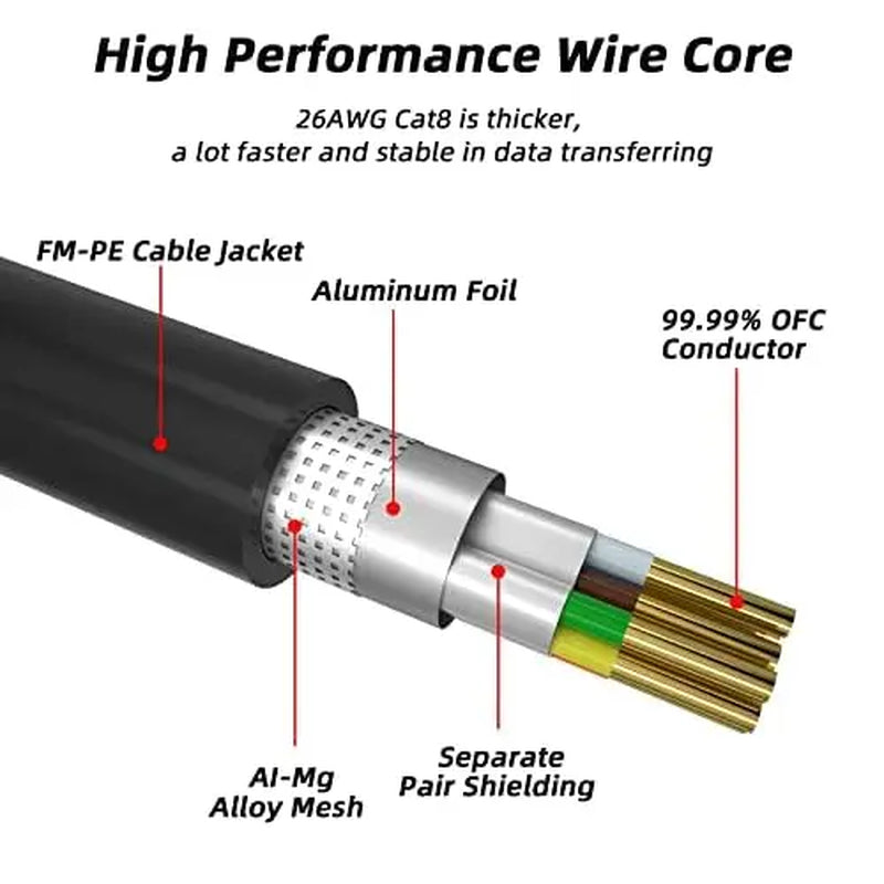 Cat 8 Ethernet Cable, 6FT High Speed Heavy Duty 26AWG Cat8 LAN Network Cable 40Gbps, 2000Mhz with Gold Plated RJ45 Connector, Outdoor&Indoor Internet Cable Compatible for Router Gaming Modem Xbox