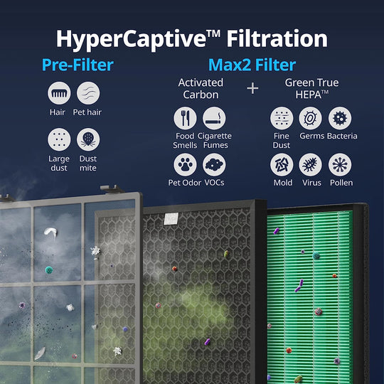 Air Purifiers for Home Large Room up to 3,120Ft², 2 Sets of Washable Pre-Filters and True HEPA Filters for Smoke, Allergies, Pet Dander, Odor, AQI, Auto & Sleep Mode, Timer, 5Yr Warranty, 400(G)
