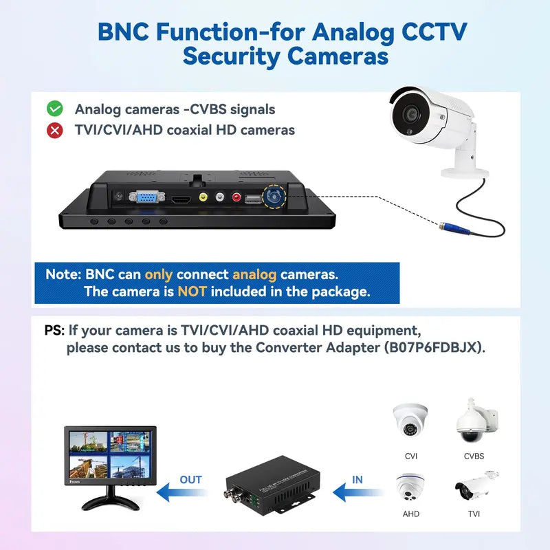 Eyoyo 9 Inch Small Monitor, 1024X600 16:9 IPS HDMI Monitor Support HDMI/VGA/AV/BNC Input with Remote Control & Built-In Speakers, Security Monitor for Computer Raspi CCTV Camera Car