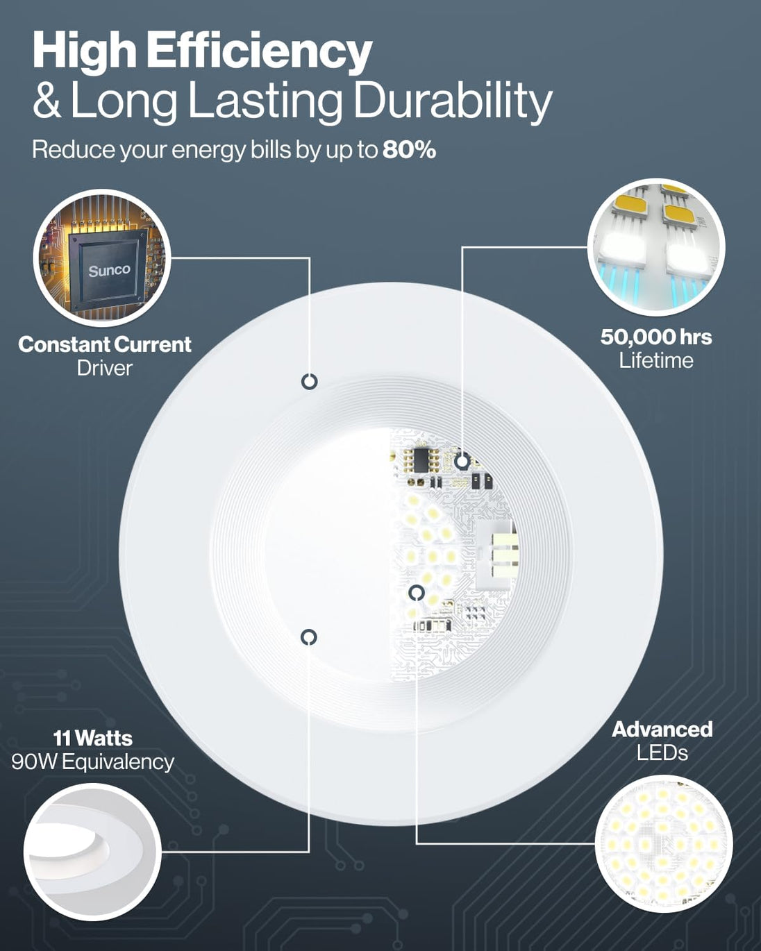 Sunco 4 Inch LED Recessed Lights, Retrofit Can Light for Ceiling, Baffle Trim, 660 LM, 11W (60W Equivalent), 5000K Daylight, Dimmable, Damp Rated ETL 4 Pack
