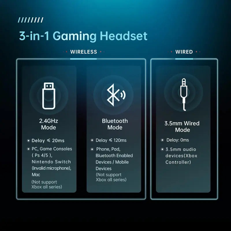 ZSL Wireless Gaming Headset Is Suitable for Ps5/Ps4/Pc/Switch and Other Devices, 3 Link Modes 2.4Ghz Ultra-Low 20Ms Delay, Clear Audio, Can Be Wired to XBOX, Converted to PUBG Game Design