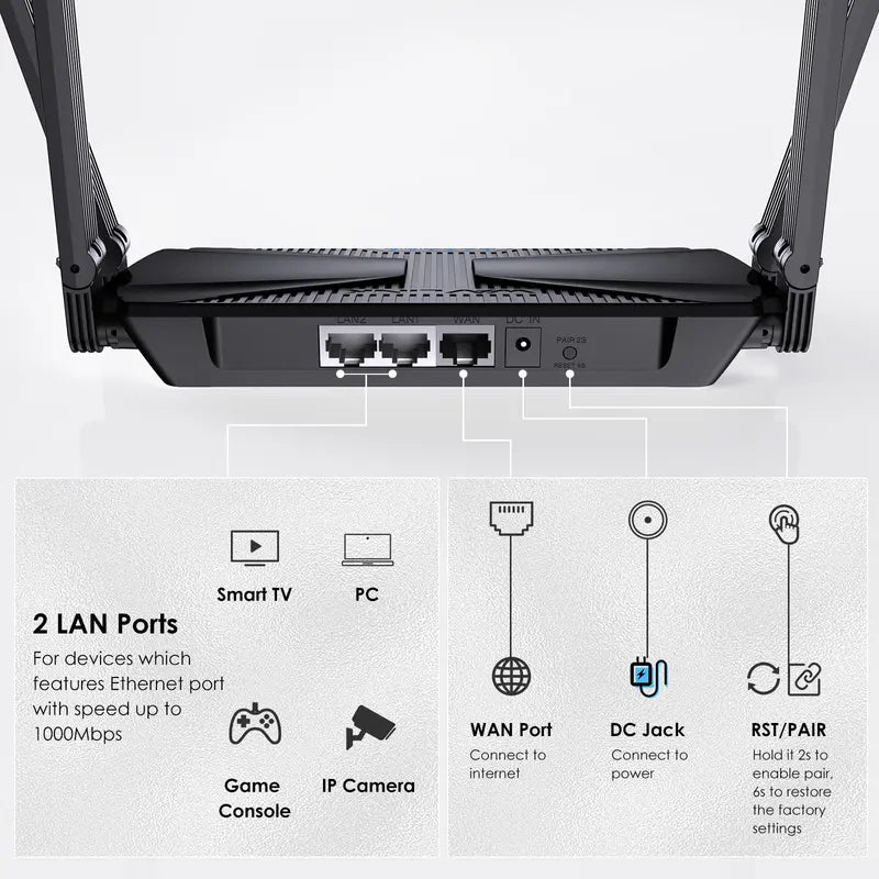 Wavlink AX3000 Wifi Router Dual Band Wi-Fi 6 Gaming Router 802.11Ax Wireless Router with 2 Gigabit LAN Ports for Gaming and VR, VPN(PPTP L2TP) MU-MIMO, Beamforming, OFDMA, WPA3, Support 160Mhz & Ipv6