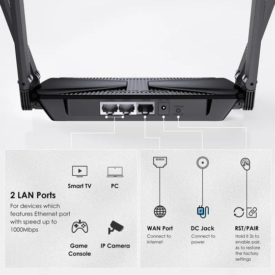 Wavlink AX3000 Wifi Router Dual Band Wi-Fi 6 Gaming Router 802.11Ax Wireless Router with 2 Gigabit LAN Ports for Gaming and VR, VPN(PPTP L2TP) MU-MIMO, Beamforming, OFDMA, WPA3, Support 160Mhz & Ipv6