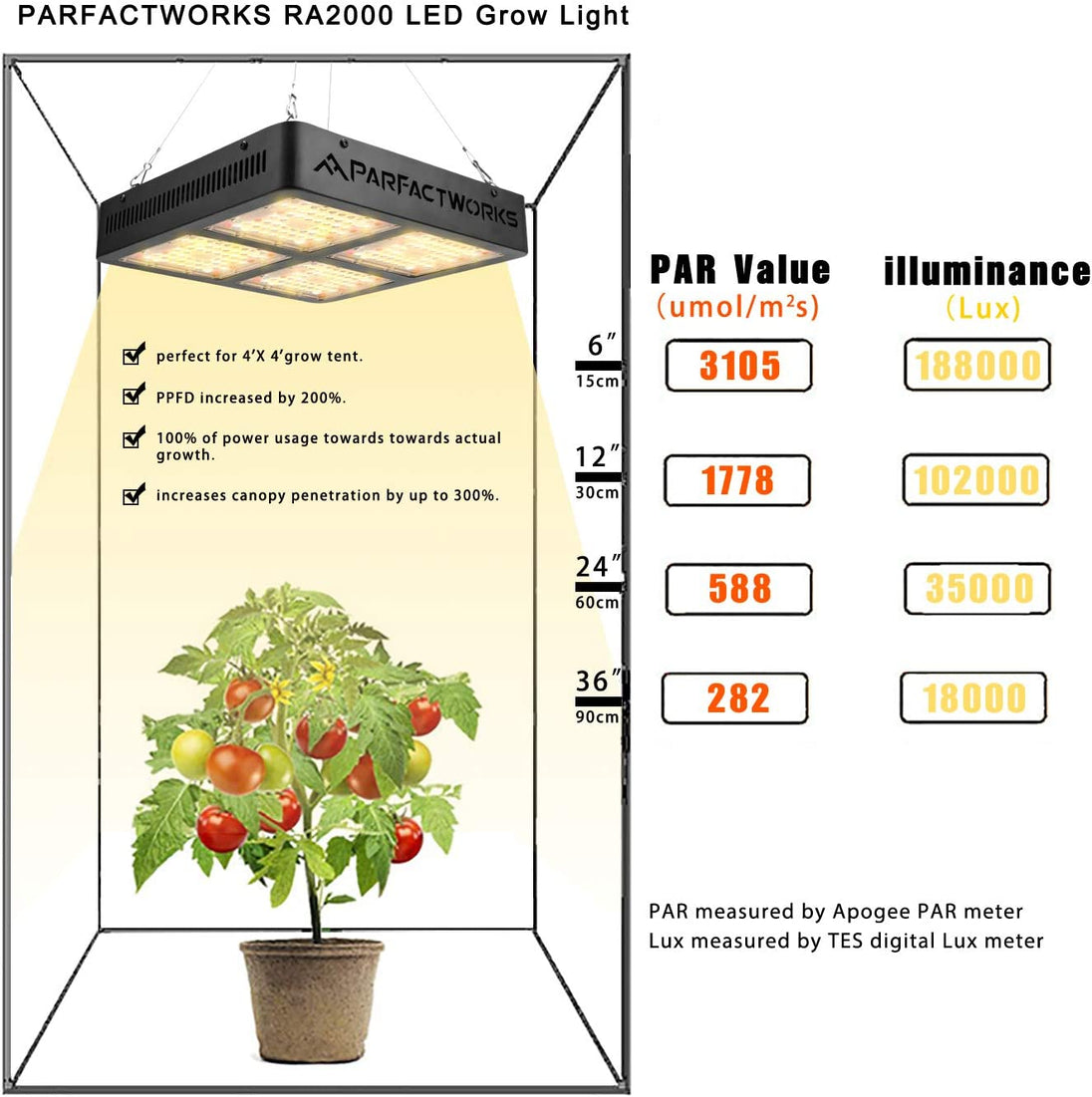 Full Spectrum LED Grow Light Growth Lighting Bulb for Plant Flower Indoor Hydroponic Greenhouse