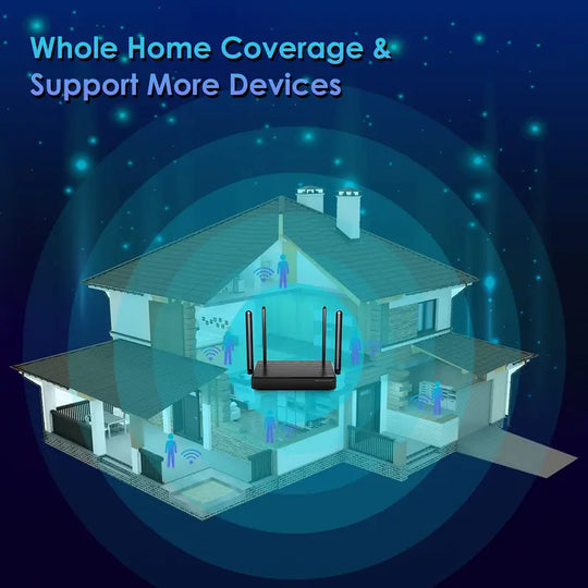 Wifi 6 Router - AX1800 Routers for Wireless Internet, Gaming Router, Internet Routers, Wifi 6 Router, Wireless Router, OFDMA, MU-MIMO, Gigabit WAN/LAN Ports, 4K Video Streaming,Wps, Ipv6,Back to School