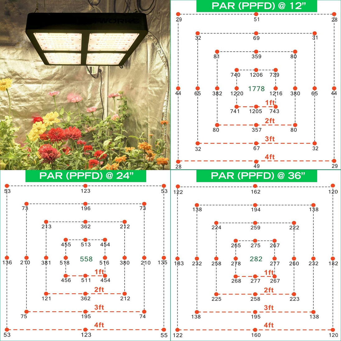 Full Spectrum LED Grow Light Growth Lighting Bulb for Plant Flower Indoor Hydroponic Greenhouse