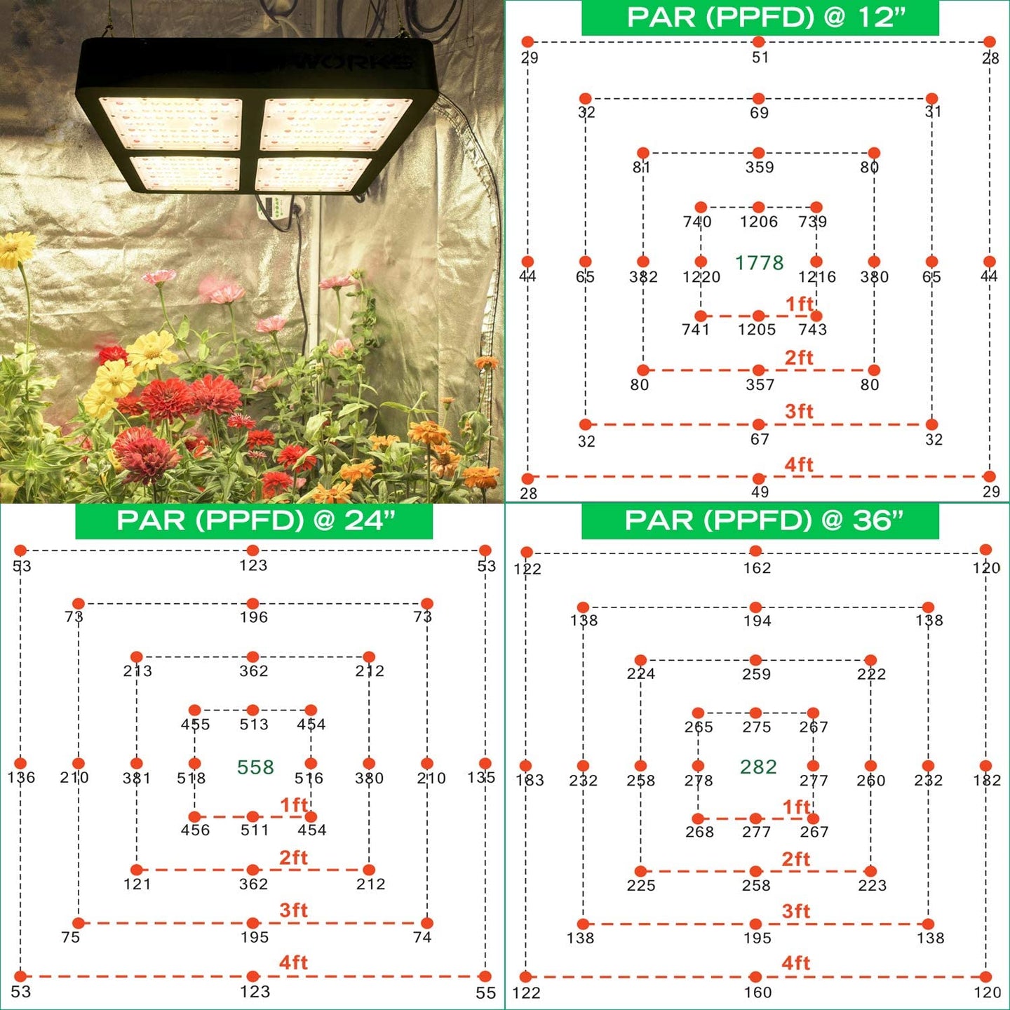 Full Spectrum LED Grow Light Growth Lighting Bulb for Plant Flower Indoor Hydroponic Greenhouse