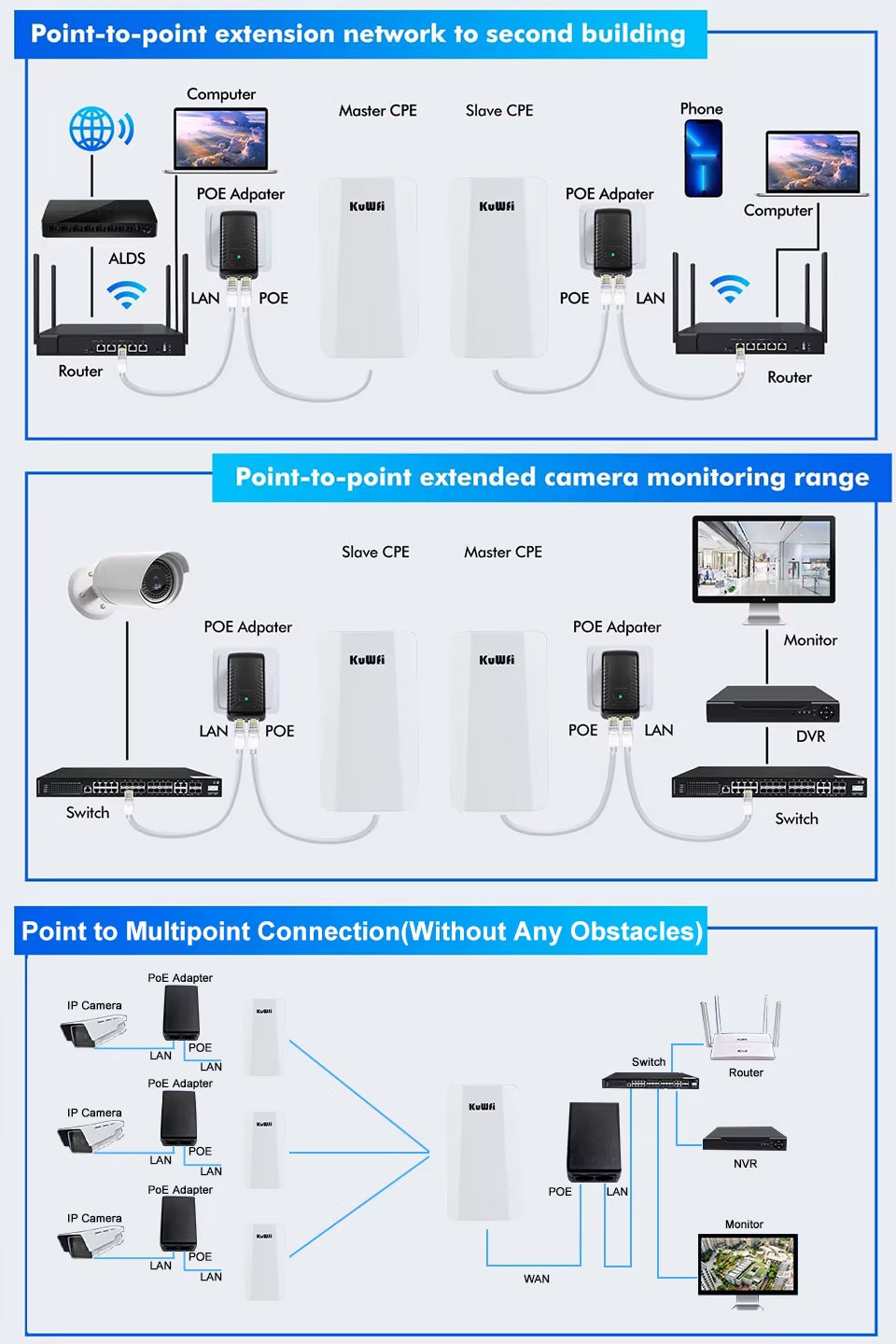 Outdoor Wifi Router 300Mbps Wireless Bridge 1KM Long Range 2.4G Wifi Repeater Extender Wi-Fi Signal Amplifier Access Point