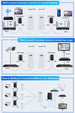 Outdoor Wifi Router 300Mbps Wireless Bridge 1KM Long Range 2.4G Wifi Repeater Extender Wi-Fi Signal Amplifier Access Point
