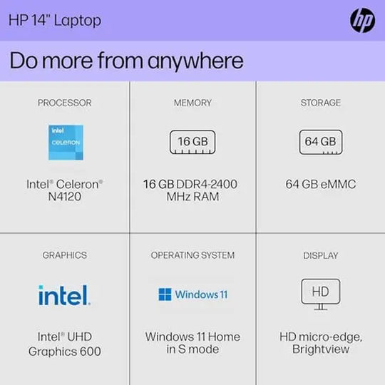 HP Stream 14 Inch Laptop for Student and Business, Intel Quad-Core N4120 Processor, up to 16GB RAM, 320GB Storage（No SD Port）, 1-Year Office 365, Webcam, Wi-Fi, Win 11 S, Silver,Bundle with Folding Mouse